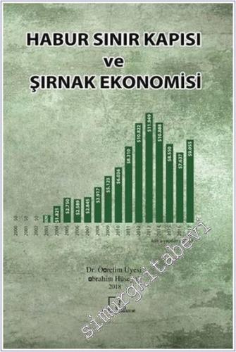 Habur Sınır Kapısı ve Şırnak Ekonomisi - 2018