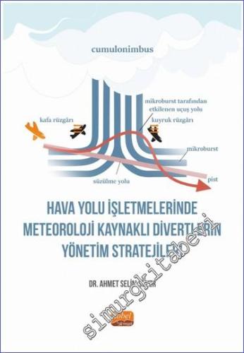 Hava Yolu İşletmelerinde Meteoroloji Kaynaklı Divertlerin Yönetim Stra